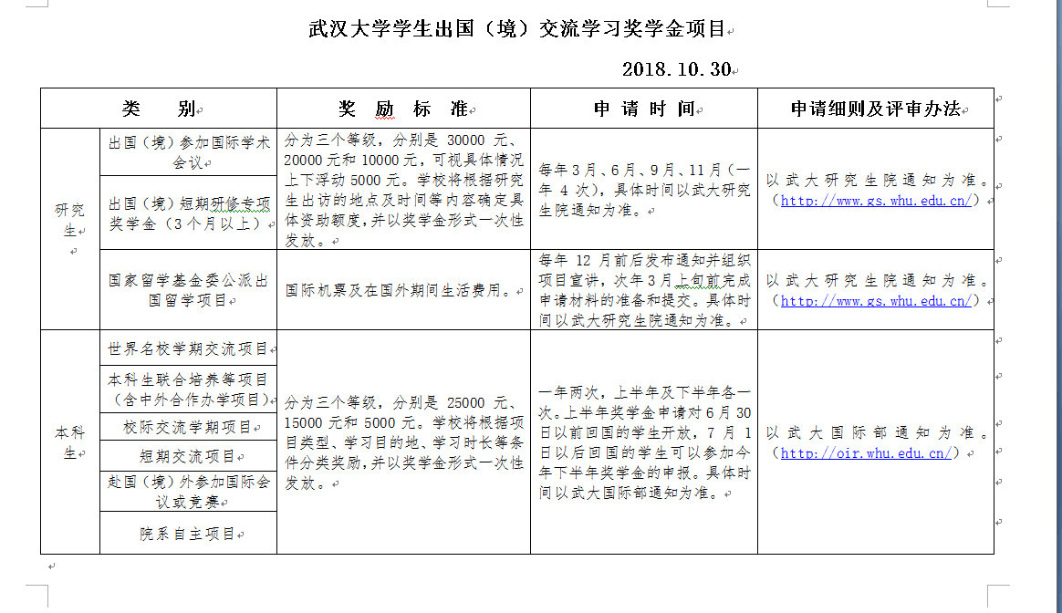 3044am永利集团员工出国（境）交流学习奖学金项目通知.png